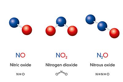 Carbon monoxide and Carbon dioxide molecules and formulas