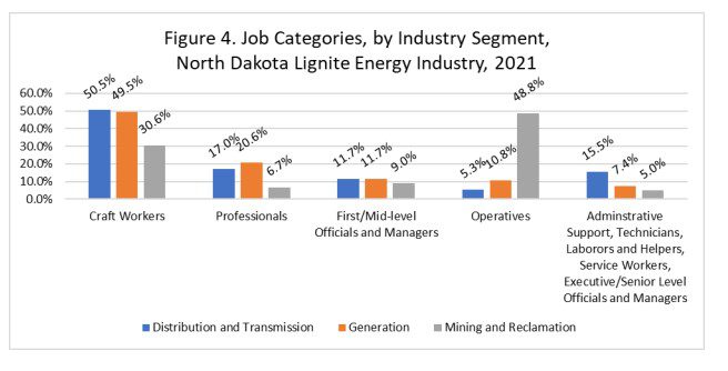 LigniteCareersbyCategory